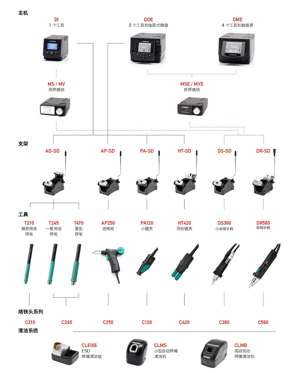 四工具DME焊台